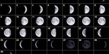 Beberapa Literatur Tentang Kalender Islam Global