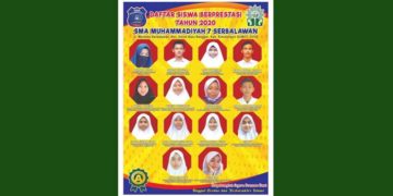 Keren, 14 Siswa-siswi SMA Muhammadiyah 7 Serbalawan Raih Prestasi Internasional dan Lulus PTN
