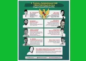 Prof Abdul Mu’ti: Saatnya Membangun Kejujuran Sejarah