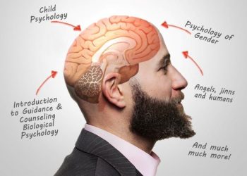 Psikologi dalam Perspektif Islam