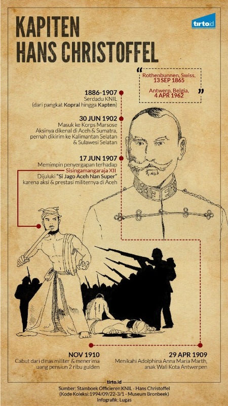 Syaikh H Ibrahim Sitompul, Pahlawan dari Huta Patuan