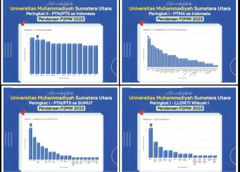 UMSU Peringkat 2 Nasional P2MW 2023