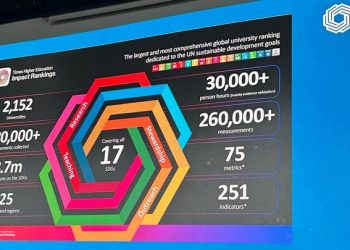 UMSU Masuk Kampus Terbaik Dunia Versi THE Impact Rankings 2024