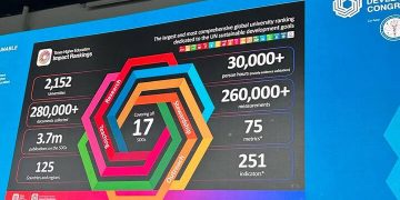 UMSU Masuk Kampus Terbaik Dunia Versi THE Impact Rankings 2024