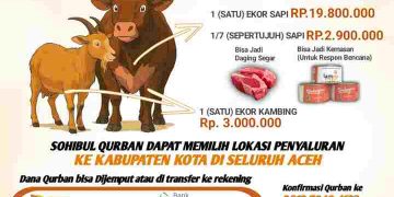 Berinovasi, Lazismu Aceh Sediakan Daging Qurban Berbentuk Kemasan