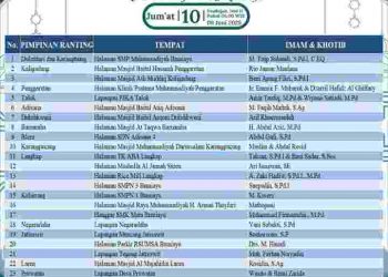 PCM Bumiayu Daerah Brebes Siapkan 33 Titik Lokasi Sholat Idul Adha 1446 H