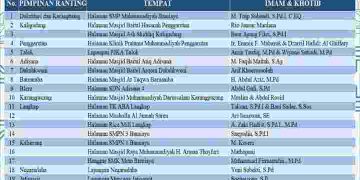 PCM Bumiayu Daerah Brebes Siapkan 33 Titik Lokasi Sholat Idul Adha 1446 H