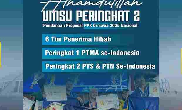 UMSU Peringkat 2 Nasional PPK Ormawa 2025, Tertinggi di Sumatera