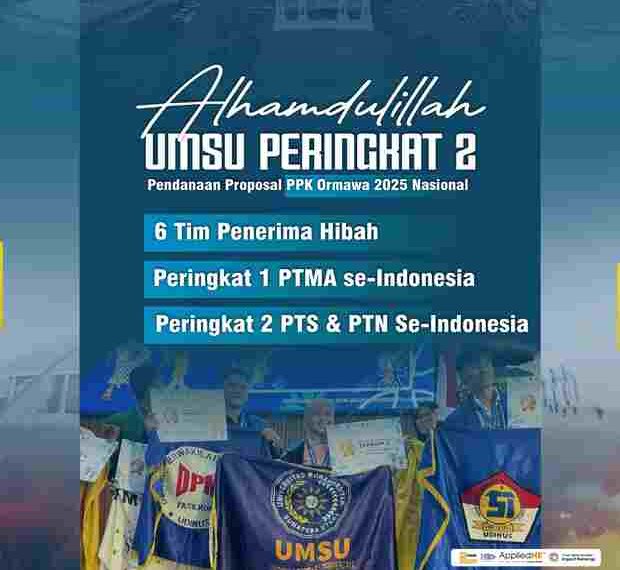 UMSU Peringkat 2 Nasional PPK Ormawa 2025, Tertinggi di Sumatera