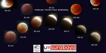 “Satu Langit, Satu Indonesia”: Gerhana Bulan Total 2025 di UMSurabaya