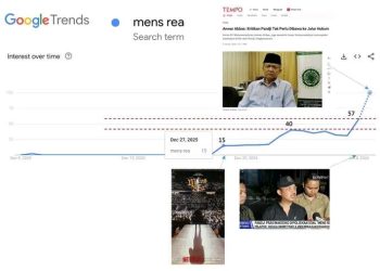 Ismail Fahmi Ungkap Efek Streisand: Usai Dilaporkan, “Mens Rea” Pandji Justru Meledak di Mesin Pencari