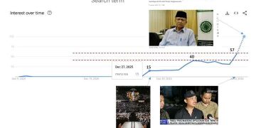 Ismail Fahmi Ungkap Efek Streisand: Usai Dilaporkan, “Mens Rea” Pandji Justru Meledak di Mesin Pencari