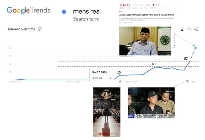 Ismail Fahmi Ungkap Efek Streisand: Usai Dilaporkan, “Mens Rea” Pandji Justru Meledak di Mesin Pencari