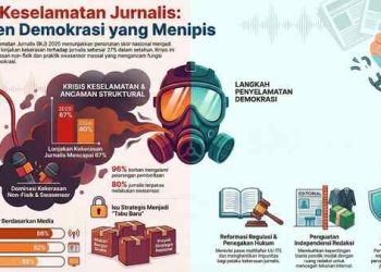 Menjaga Oksigen Demokrasi: Membongkar Krisis Struktural Keselamatan Jurnalis di Indonesia