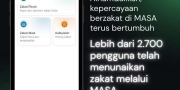Lebih dari 2.700 Orang Bayar Zakat Lewat MASA, LabMu Dorong Akselerasi Donasi Digital