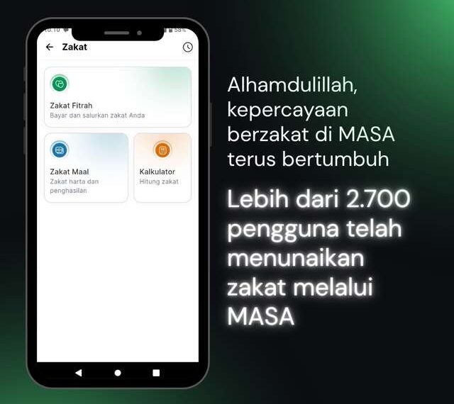 Lebih dari 2.700 Orang Bayar Zakat Lewat MASA, LabMu Dorong Akselerasi Donasi Digital