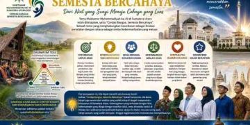 Cerdas Bangsa, Semesta Bercahaya: Dari Niat yang Sunyi Menuju Cahaya yang Luas