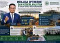 Menjaga Optimisme dan Keberlanjutan di Tengah Situasi yang Kurang Ideal