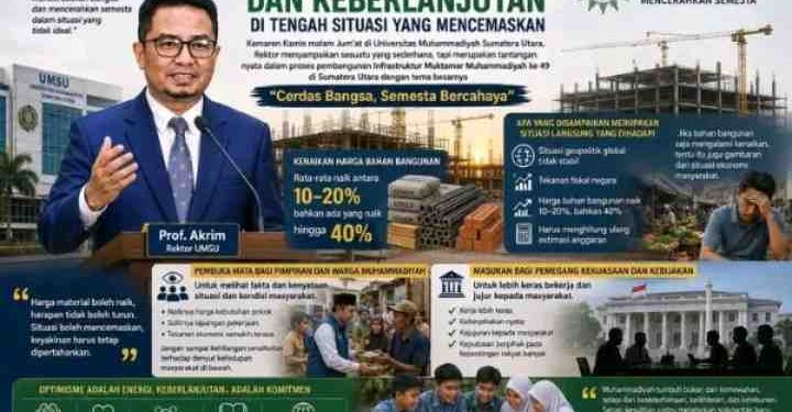 Menjaga Optimisme dan Keberlanjutan di Tengah Situasi yang Kurang Ideal