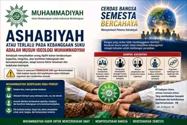 Ashabiyah dan Tantangan Ideologi Muhammadiyah