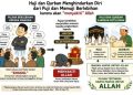 Haji, Kurban dan Bahaya Memuji Berlebihan