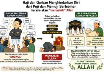 Haji, Kurban dan Bahaya Memuji Berlebihan