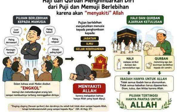 Haji, Kurban dan Bahaya Memuji Berlebihan