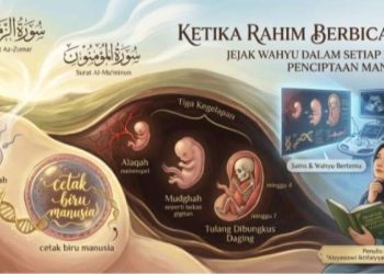 Ketika Rahim Berbicara: Jejak Wahyu dalam Setiap Lapis Penciptaan Manusia