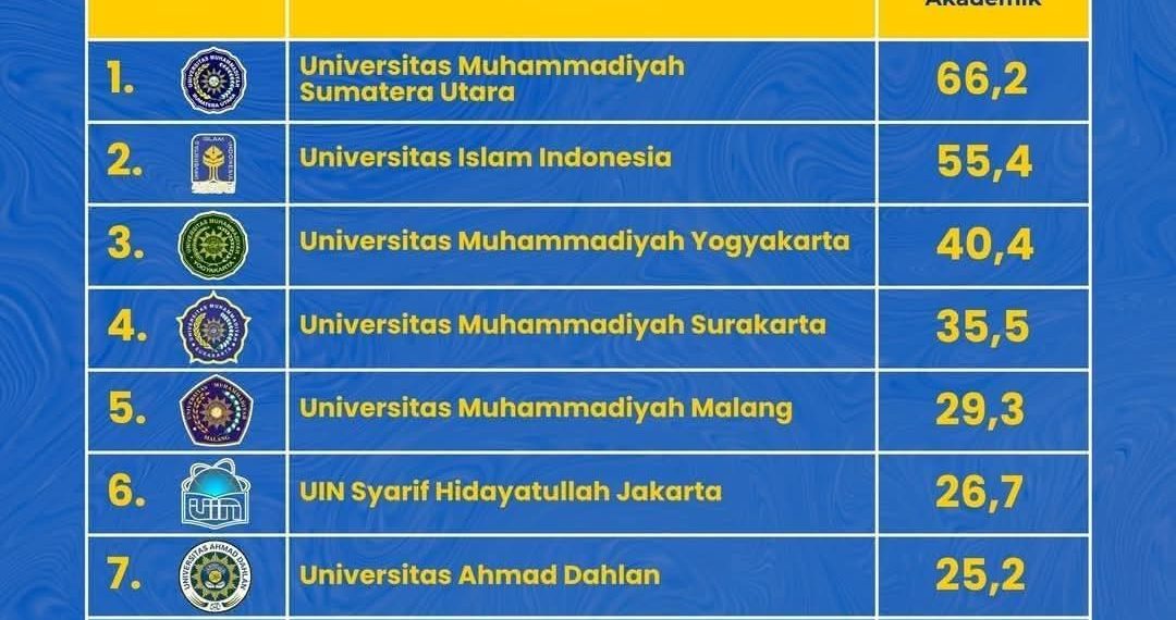 Kampus Muhammadiyah Berkemajuan Cerdas Bangsa, Semesta Bercahaya. dari Muhammadiyah untuk Bangsa .