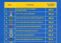 Kampus Muhammadiyah Berkemajuan Cerdas Bangsa, Semesta Bercahaya. dari Muhammadiyah untuk Bangsa .