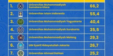 Kampus Muhammadiyah Berkemajuan Cerdas Bangsa, Semesta Bercahaya. dari Muhammadiyah untuk Bangsa .