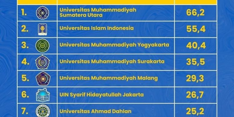Kampus Muhammadiyah Berkemajuan Cerdas Bangsa, Semesta Bercahaya. dari Muhammadiyah untuk Bangsa .