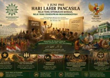 Pancasila: Nama yang Ditemukan Bangsa, Nilai yang Dihidupkan Muhammadiyah
