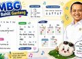 Ulasan Lagu Viral “MBG (Mas Bahlil Ganteng)”